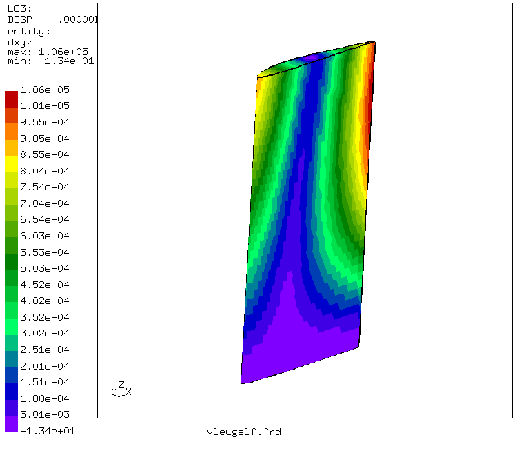 Displacements of the lowest torsion mode