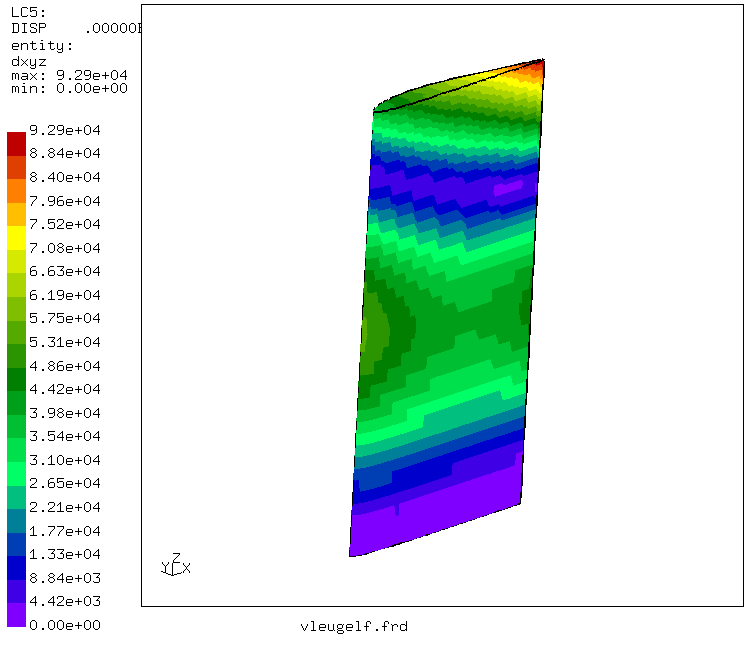 Displacements of a bending mode with two nodes